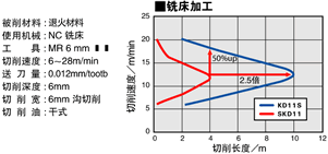 查看大圖