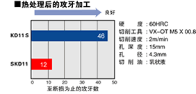 查看大圖