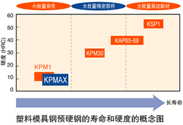 查看大圖