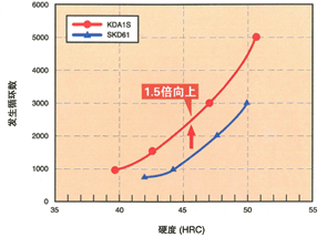 ?鯀???