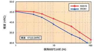 ?鯀???