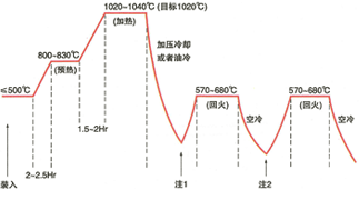 ?鯀???